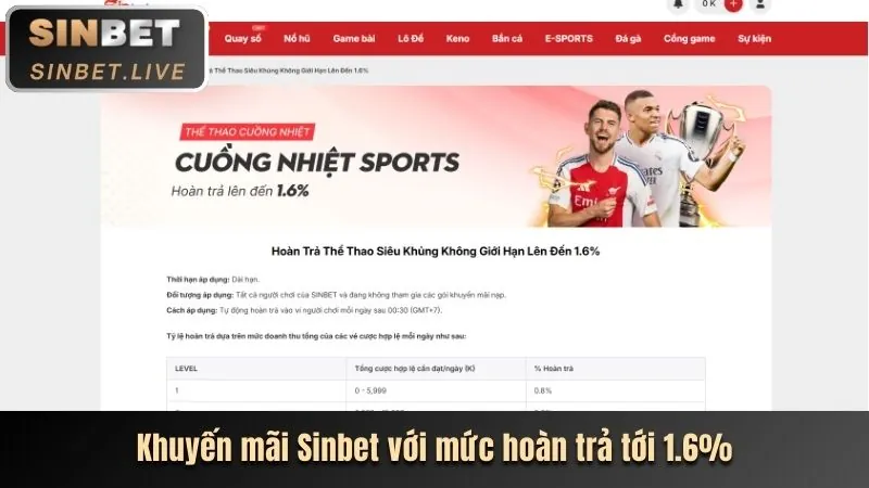 Chương trình VIP g088 nhà cái